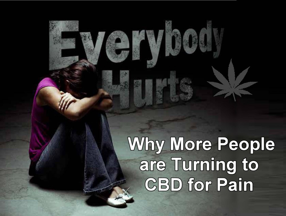 cbd for pain
